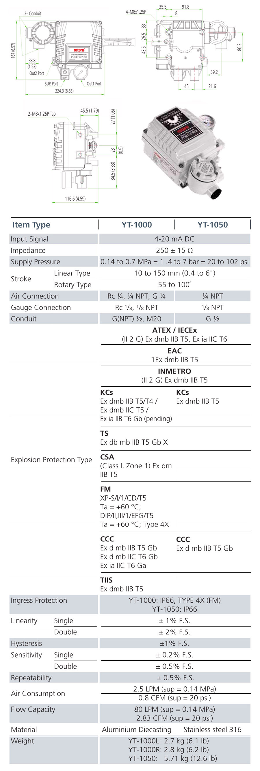 气动三通法兰球阀+定位器_06 气动三通法兰球阀+定位器 _06
