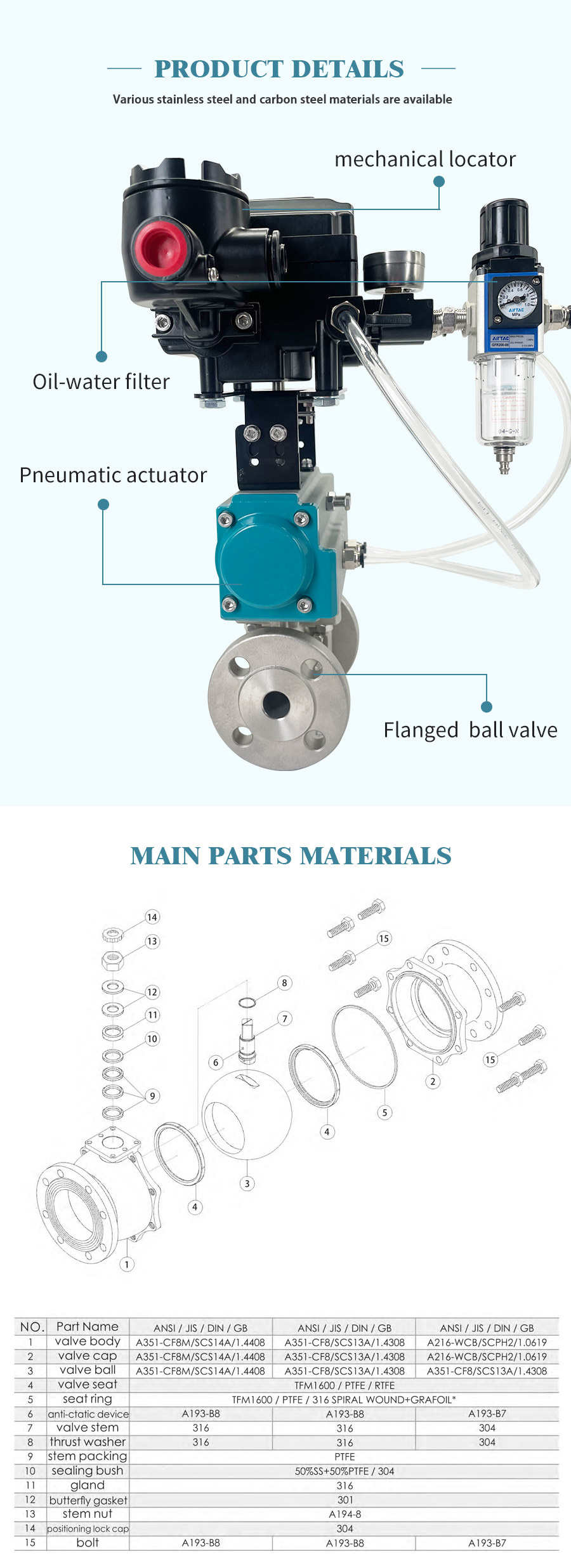 气动碳钢法兰球阀+定位器_03 气动碳钢法兰球阀+定位器 _03