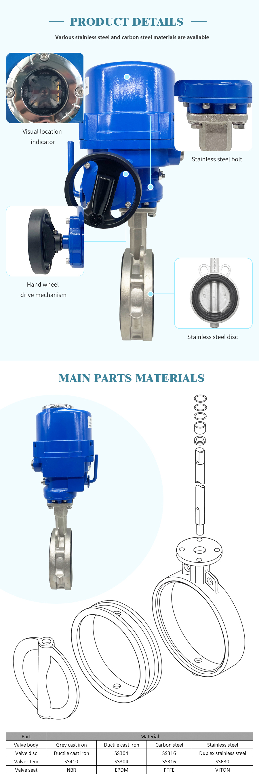 电动不锈钢对夹蝶阀软密封黑 EPDM 详情 _03