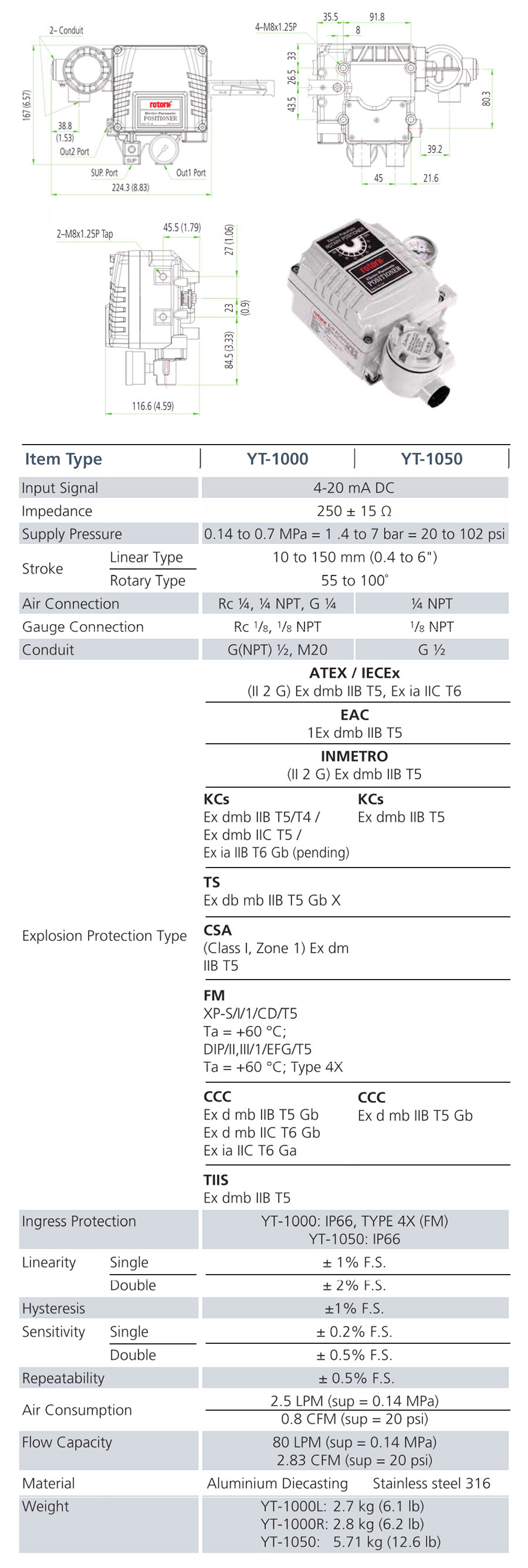 气动三通卡箍球阀+定位器_04 气动三通卡箍球阀+定位器 _04