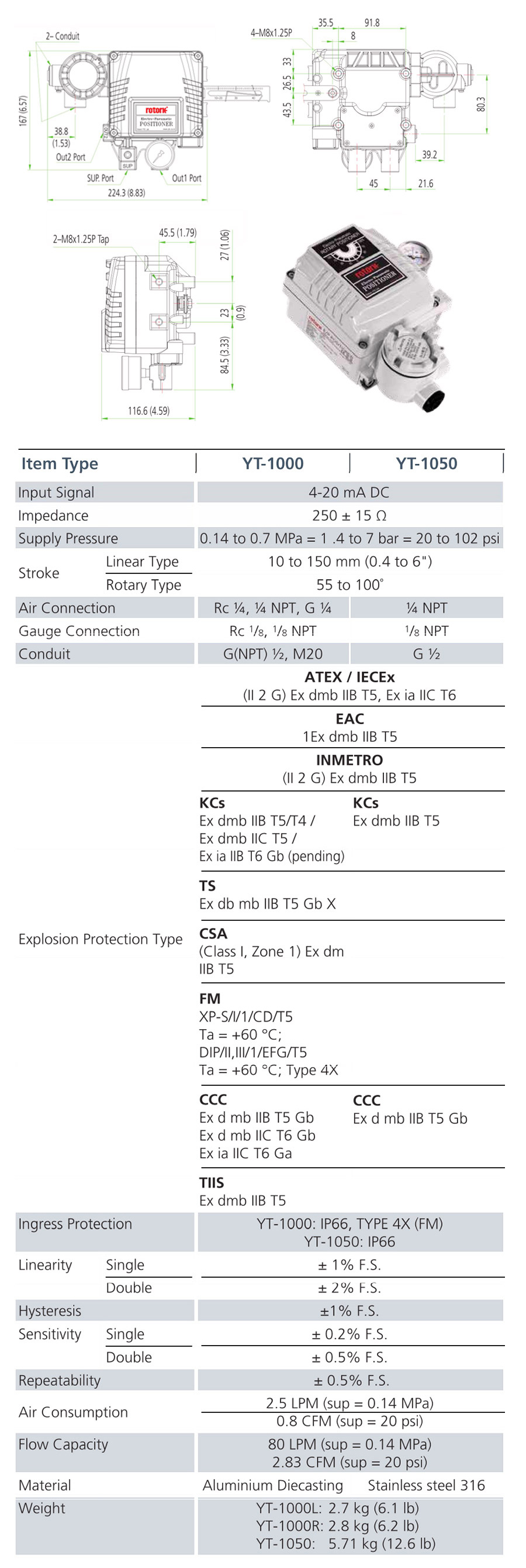 气动碳钢法兰球阀+定位器_05 气动碳钢法兰球阀+定位器 _05