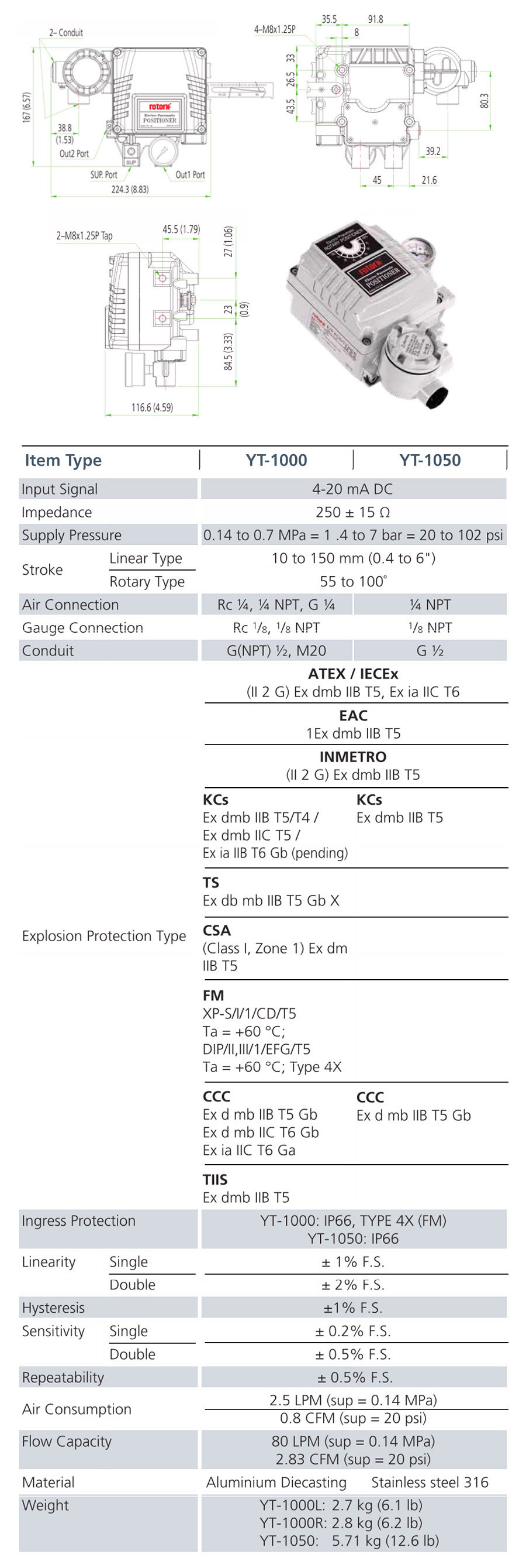 气动V型球阀_05 v 型球阀 _03 气动 v 型球阀 _05