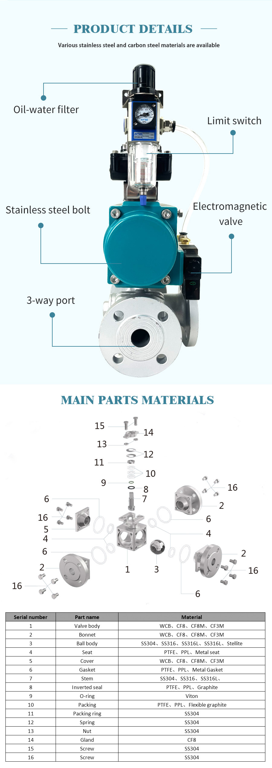 气动三通法兰球阀+限位开关_03 气动三通法兰球阀+限位开关 _03