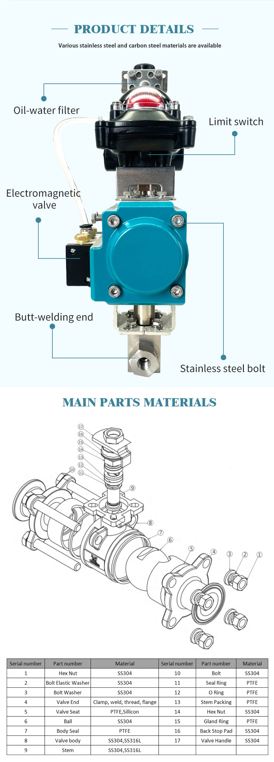 气动高压球阀_03 气动高压球阀 _03