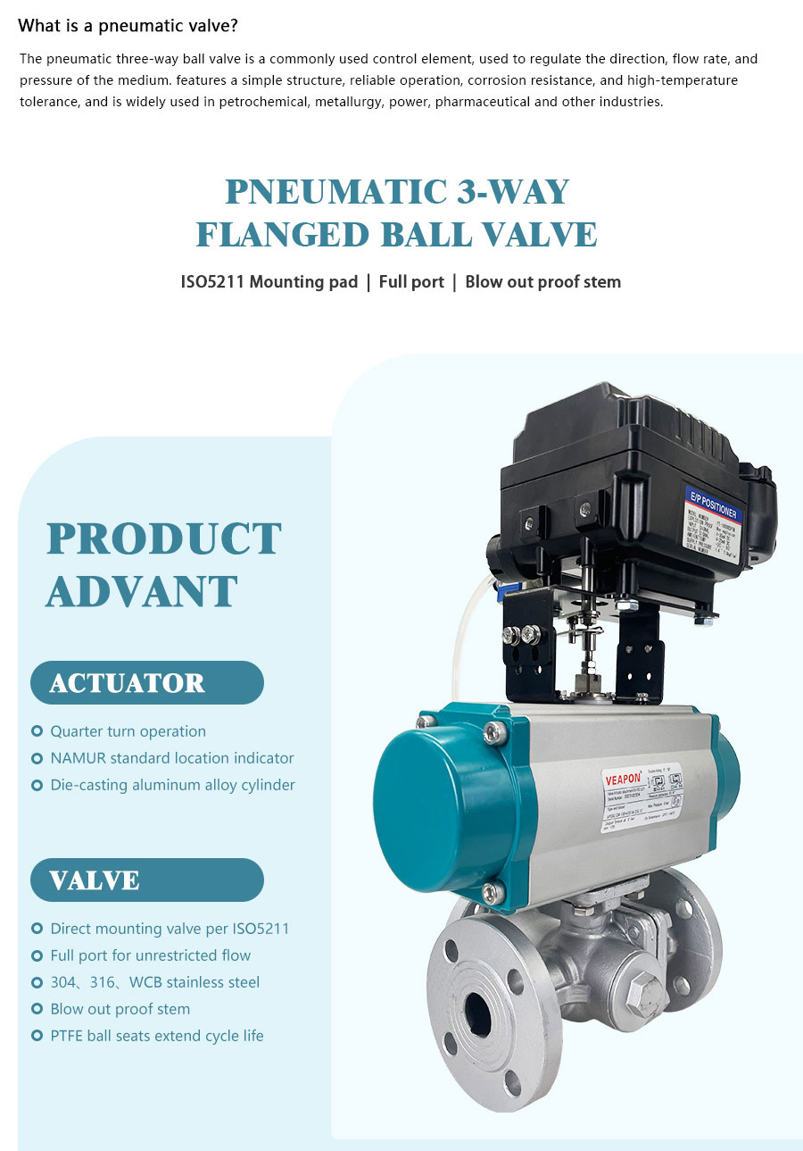 气动三通法兰球阀+定位器_02 气动三通法兰球阀+定位器 _02