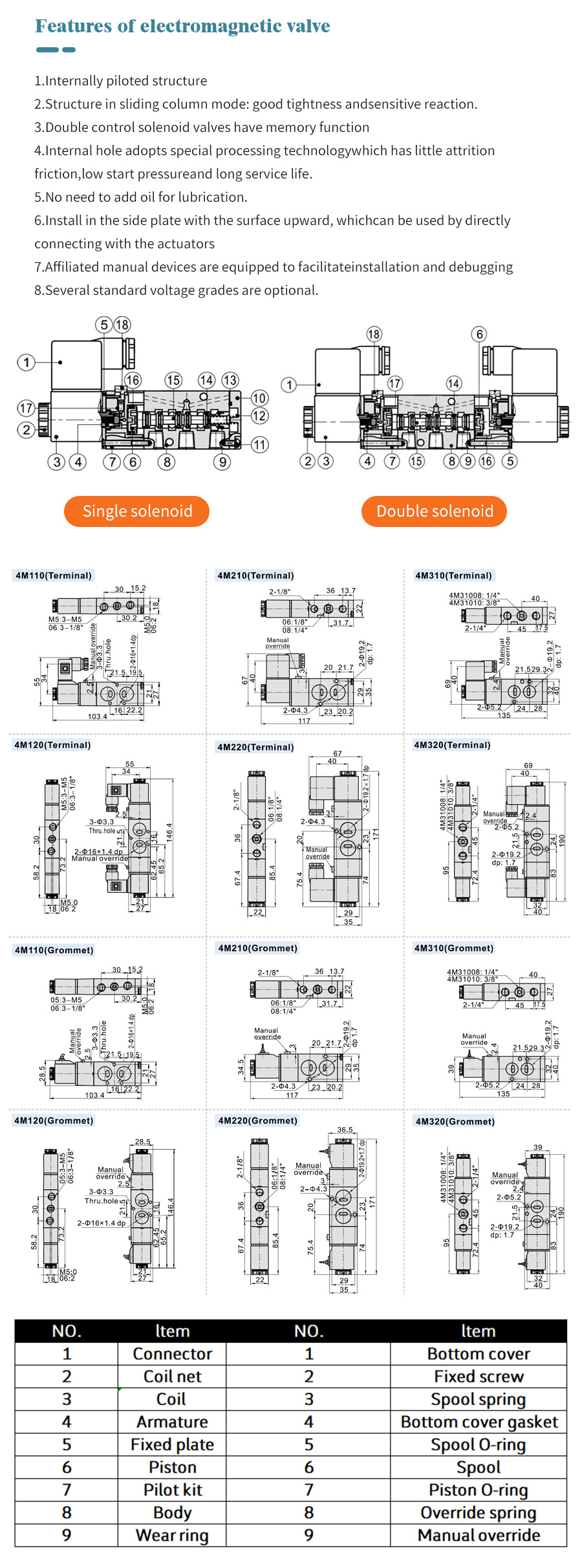 气动衬氟蝶阀+限位开关_05 气动衬氟蝶阀+限位开关 _05