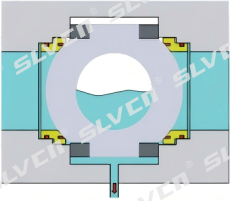 bloqueio duplo e sangramento