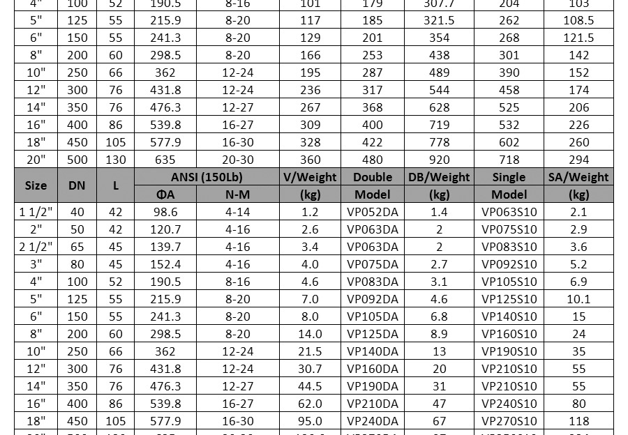气动对夹蝶阀 _08