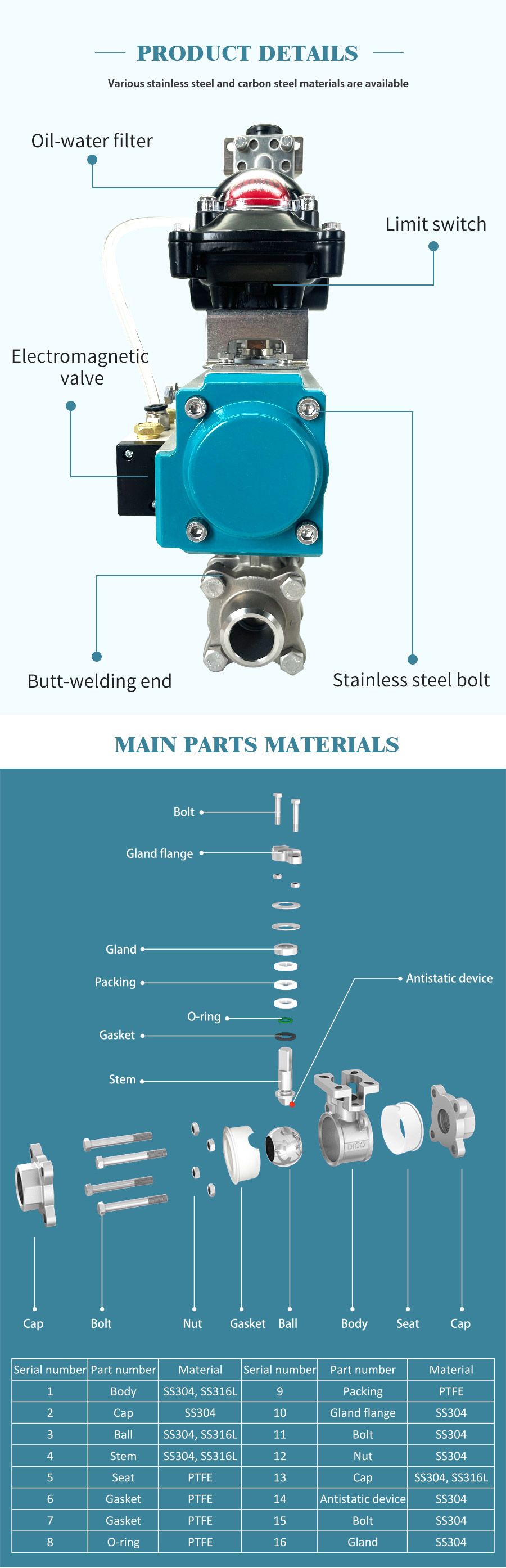 对焊球阀 _02气动对焊球阀 _03
