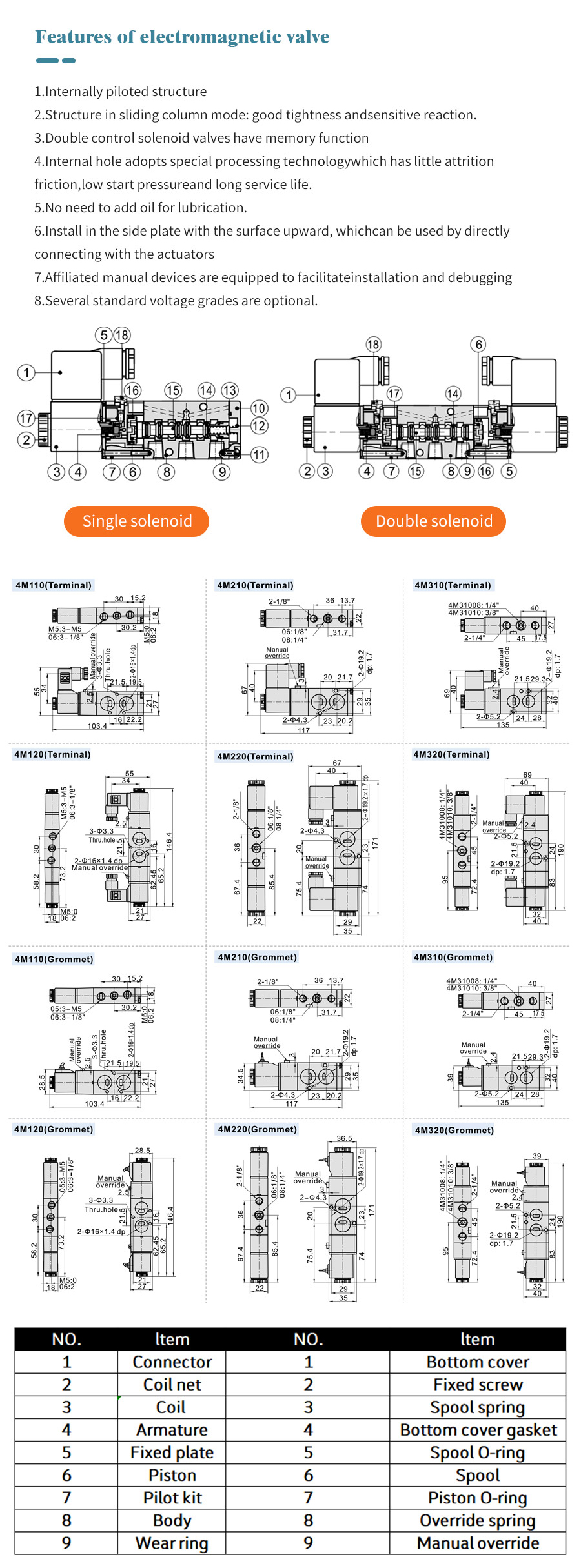 气动高温螺纹球阀+限位开关 _05 气动高温螺纹球阀+限位开关 _06
