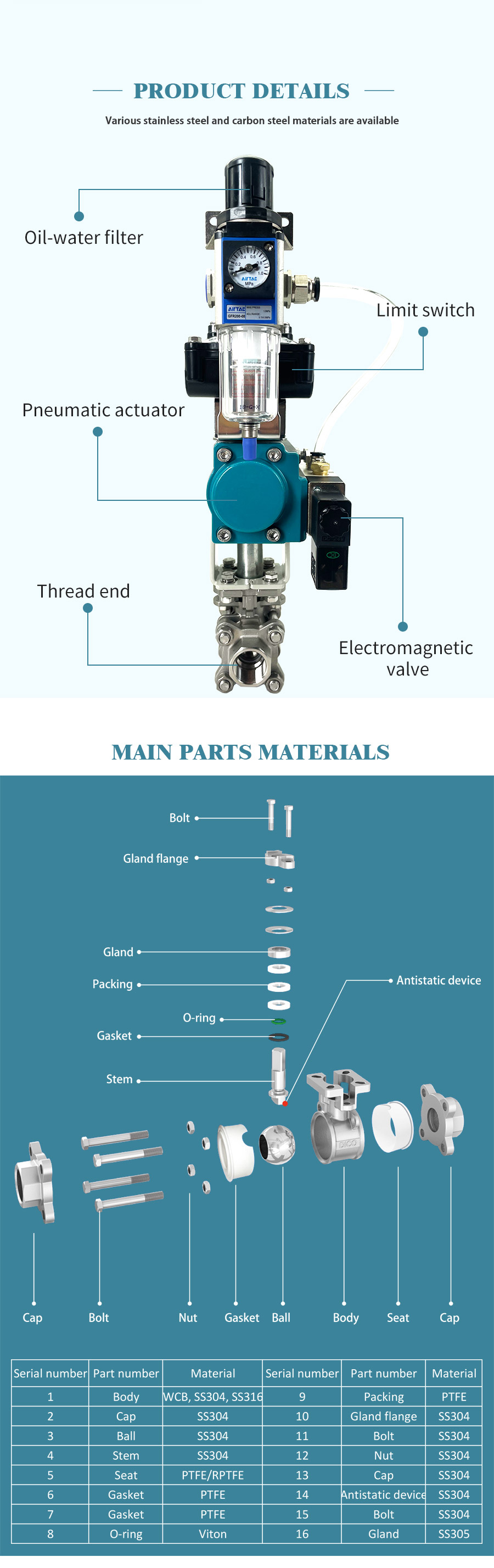 气动高温螺纹球阀+限位开关 _03