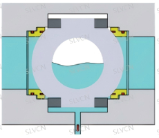 Bloqueio Duplo e Sangramento